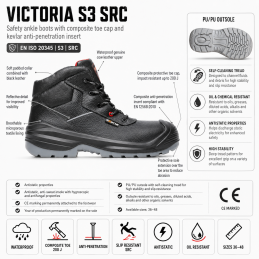 VICTORIA S3 – Safety Boots SRC Composite Toe